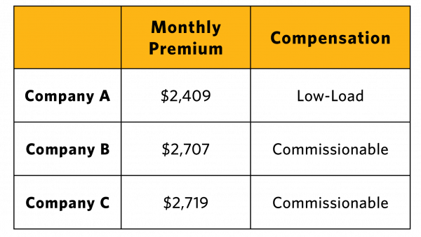 The Palladium Group  Client Outcomes vs. Compensation Philosophies