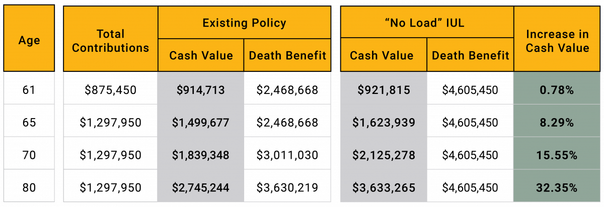 The Palladium Group | 3 Trends for the Fiduciary Planner